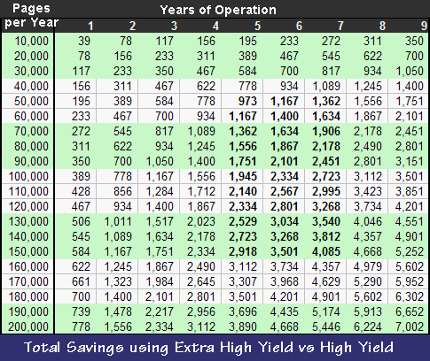 extra-hi-yield savings